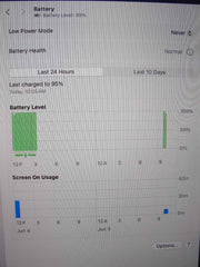 Apple Macbook Pro A1989(2018)/MR9Q2LL/A 13”Retina i7-8559U 2.7GHz 16GB 256GB SSD - Tested Computer Laptop Parts
